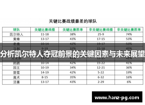 分析凯尔特人夺冠前景的关键因素与未来展望 分析凯尔特人夺冠前景的关键因素与未来展望