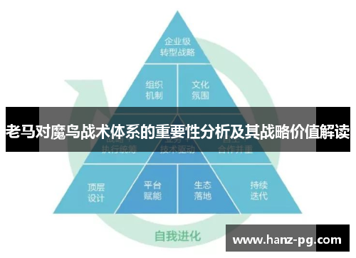 老马对魔鸟战术体系的重要性分析及其战略价值解读 老马对魔鸟战术体系的重要性分析及其战略价值解读