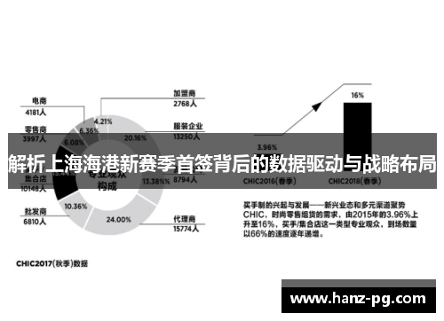 解析上海海港新赛季首签背后的数据驱动与战略布局 解析上海海港新赛季首签背后的数据驱动与战略布局