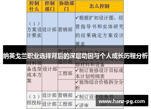 纳英戈兰职业选择背后的深层动因与个人成长历程分析