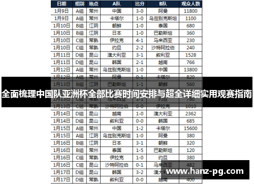 全面梳理中国队亚洲杯全部比赛时间安排与超全详细实用观赛指南 全面梳理中国队亚洲杯全部比赛时间安排与超全详细实用观赛指南