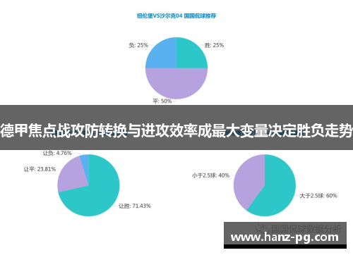 德甲焦点战攻防转换与进攻效率成最大变量决定胜负走势 德甲焦点战攻防转换与进攻效率成最大变量决定胜负走势