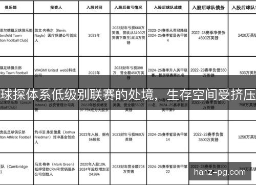 球探体系低级别联赛的处境,生存空间受挤压 球探体系低级别联赛的处境,生存空间受挤压